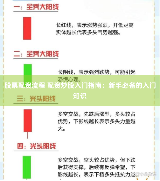 股票配资流程 配资炒股入门指南：新手必备的入门知识
