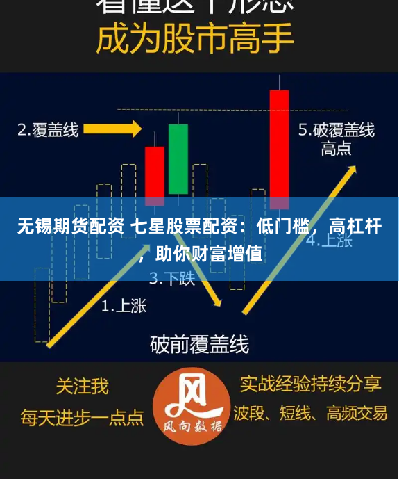 无锡期货配资 七星股票配资：低门槛，高杠杆，助你财富增值