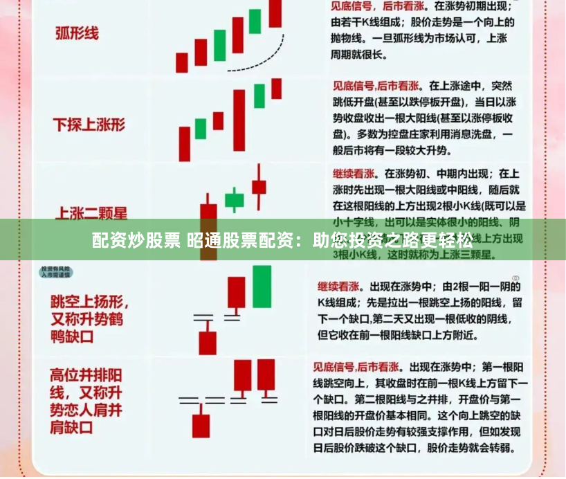配资炒股票 昭通股票配资：助您投资之路更轻松
