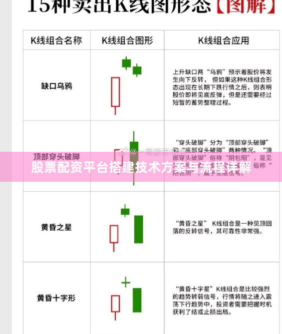 股票配资平台搭建技术方案与流程详解