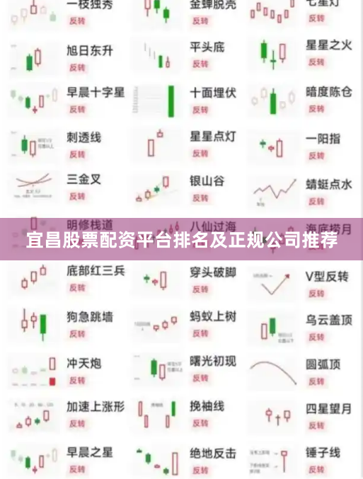 宜昌股票配资平台排名及正规公司推荐