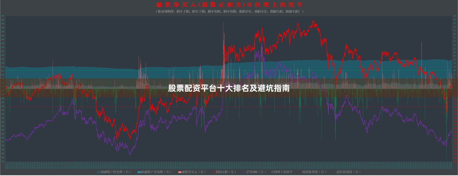 股票配资平台十大排名及避坑指南